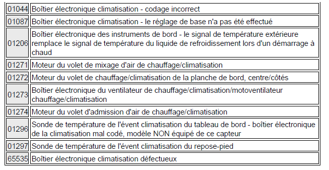 codes de défaut climatisation diagnostic audi a3 1.6l diagnostic codes de défaut climatisation 2