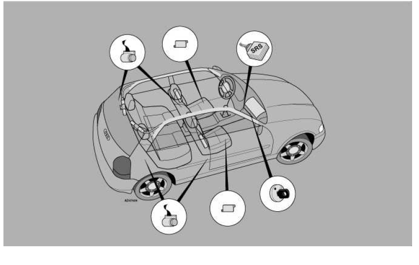 schéma airbags diagnostic audi a3 1.6 l localisation des composants airbags diagnostic