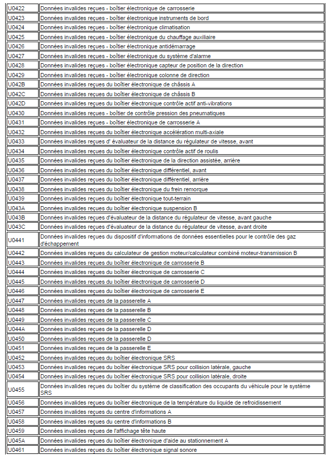 code de défaut de gestion moteur diagnostic renault scénic année 2000 1.4 l identification code renault scénic 12