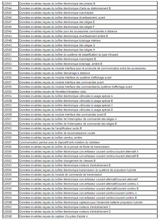 code de défaut de gestion moteur diagnostic renault scénic année 2000 1.4 l identification code renault scénic 20